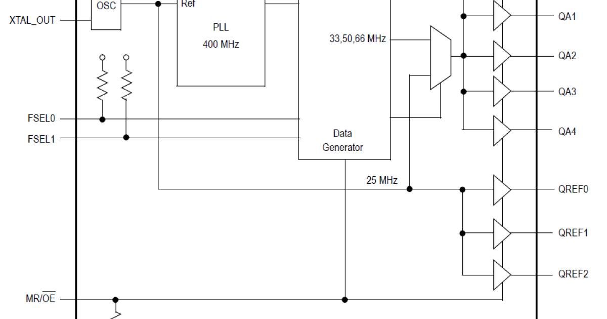 MPC9817 Clock Generator for PowerQUICC and Power PC Microprocessors and Microcontrollers Renesas